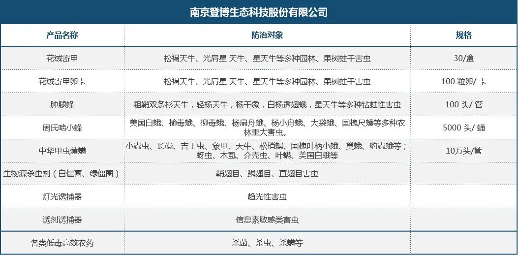 生物防治，助力綠色亞運(yùn)